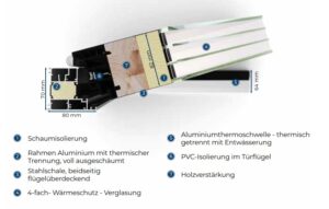 Querschnitt DS82