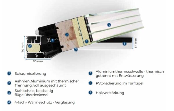 Querschnitt DS82