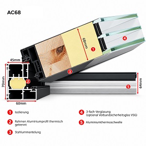 AC68 - Rahmen 70, Füllung 68 mm Bautiefe