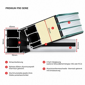 P90 - Rahmen 90, Füllung 90 mm Bautiefe