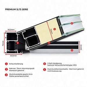 SL75 - Rahmen 75, Füllung 75 mm Bautiefe